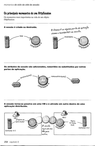 momentos do ciclo da vida da sessão



Os prittcipais 'ltO'ltetrtos de U'lt HttpSessiott
Os momentos mais importantes na vida de um objeto
HttpSession:


A sessão    é criada     ou destruída.



                   new
                                                                              invalidate




Os atributos da sessão são adicionados, removidos ou substituídos por outras
partes da aplicação.


                                                           removeAttributeO




A sessão torna-se passiva em uma VM e                  é ativada     em outra dentro de uma
aplicação distribuída.




            VMl
              prepare-se
                                                                                     Agora
              para mudar
                                                                                    eu tenho
                                                                                      você.
                                         A-    sessã"
                                                                                               Container A-2
                                                  de
                                         IOIÍj /'tI.    1/1010.
 Container A-l
                                         V,(,{ptU'4
                                         "tr!-f'o..



254   capítuío 6
 