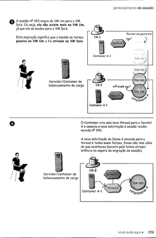 gerenciamento   da sessão



e   A sessão n9.343 migra da VM Um para a VM
     Dois. Ou seja, ela não existe mais na VM Um,
    já que ela se mudou para a VM Dois.


    Esta migração significa que a sessão se tornou            VM 1
    passiva na VM Um e foi ativada na VM Dois.




                                                             Container   A-1




                          Servidor/Container        de
                          balanceamento    de carga            VM 2




                                                          Container A-1




                                                     O Container cria uma nova thread para o Servlet
                                                     A e associa a nova solicitação à sessão recém-
                                                     movida n9.343.


                                                     A nova solicitação de Diane é enviada para a
                                                     thread e todos saem felizes. Diane não tem idéia
                                                     do que aconteceu (exceto pelo breve atrasol
                                                     latência na espera da migração da sessão).




                      Servidor/Container       de
                      balanceamento    de carga




                                                                                  você está      lt-   259
 