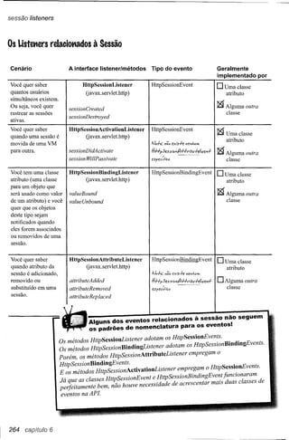 sessão listeners



     Os Listetters relaciottados à Sessão

                                                   ?                                      classe
     Cenário                    attributeRemoved s1t,,,A-Hrt/;l/-/-eíve.,.f atributo classe i1ei1t.v~
                                   O
                                sessionDidActivate
                                attributeAdded
                                sessionCreated Iistener/métodos
                                A classe(javax.servleLhttp )
                                   interface classe
                                    Geralmente
                                valueBoundHHf'5es                               AJ~+b.:PJ4C f!.xtsh
                                             HttpSessionBindingEvent atributo Vds+e nft"hVJJ1
                                valueUnbound outra
                                HttpSessionActivationListener
                                    DUma HttpSessionEvent
                                HttpSessionBindingListener
                                HttpSessionAttributeListener
                                attributeReplaced do evento
                                             Tipo
                                      HttpSessionEvent
                                       HttpSessionListener                      AJ/Jfa: nõ'6
                                    ~ Alguma
                                         (javax.servleLhttp)
                                             HHf'Sess1i>"IrHri/fl,1-/-eíve,,-I-
                                sessionDestroyedoutra
                                        Alguma
                                        Uma classe
cê   desteforem sejam uma
     sessão.
     ou removidos de
     eles tipo associados
     notificados saber por
     implementado
     Você quer quando                                                                                   ~   Alguma outra
     Você quer saber




                                          Alguns dos eventos relacionados à sessão n~o seguem
                                          os pa d roes de nomenclatura para os eventos.
                                                   -

                         Os métodos HttpSessionListener adotam os HttpSessionEven~s.       . .
                         Os métodos HttpSessionBindingListener      adotam os HttpSesslOnBmdmgEvents.
                         Porém, os métodos HttpSessionAttributeListener     empregam o
                         HttpSessionBindingEvents.                                          .
                         E os métodos HttpSessionActivationListener     empregam o HttpSessl~nEvents.

                             Járfiqu~t clatssbeesmHtn~Soe~~~;:~:~;s~::~~:~:~c~:~:~;:;;:~~1:;;~~~;:;;
                                     as
                             pe el amen e       ,                                                                          de
                             eventos na API.




     264 capítulo 6
 