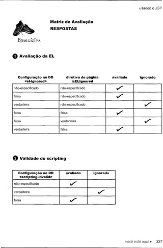 Matriz de Avaliação
                         RESPOSTAS

       EXetc1C19S
             ~o


   o    Avaliação da EL



       Configuração no DD          diretiva de página    avaliado           ignorado
          <el-ignored>                 isELlgnored

    não-especificado
                                     V
                               falsa '"
                               verdadeira
                               não-especificado     '"




   f) Validade do scripting
                               avaliado
                                    '"              '"
       Configuração ignorado
                      no DD
não-especificado




                                                                    você está
 
