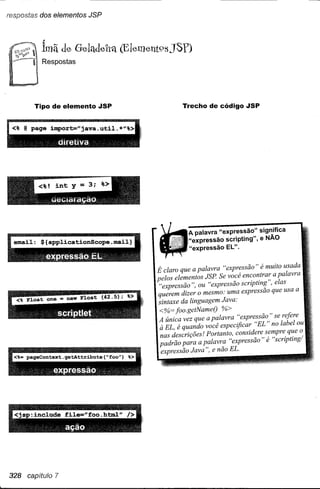 res:{Josta'sdos elementos JSP


           ~
          Imã de GeladeI!a (Element9SJSY)
          Respostas




        Tipo de elemento    JSP           Trecho de código JSP




                                            A palavra "expressão" significa
                                            "expressão scripting", e NÃO
                                            "expressão EL".


                                  É claro que a palavra "expressão" é muito usada
                                  pelos elementos lSP Se você encontrar a palavra
                                   "expressão", ou "expressão scripting", elas
                                  querem dizer o mesmo: uma expressão que usa a
                                  sintaxe da linguagem lava:
                                   <%= foo.getNameO %>
                                   A única vez que a palavra "expressão" se refere
                                   à EL, é quando você especificar "EL" no label ou
                                   nas descrições! Portanto, considere sempre que o
                                   padrão para a palavra "expressão" é "scripting/
                                    expressão lava ", e não EL.




328   capítulo 7
 