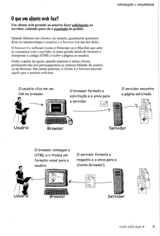 introdução   e arquitetura


o que UtM cliettte web          faz?
Um cliente web permite ao usuário fazer solicitações ao
servidor, exibindo para ele o resultado do pedido.


Quando falamos em clientes, no entanto, geralmente queremos
dizer ao mesmo tempo o usuário e o browser (ou um dos dois) .
O browser é o software (como o Netscape ou o Mozilla) que sabe
se comunicar com o servidor. A outra grande tarefa do browser é
interpretar o código HTML e exibir a página ao usuário.
Então, a partir de agora, quando usarmos o termo cliente,
geralmente não nos preocuparemos se estamos falando do usuário
ou do browser. Em outras palavras, o cliente é o browser jazendo
aquilo que o usuário solicitou.




        o usuário   clica em um
                                               o browser     formato   a
                                                                                    o servidor   encontra
        link no browser.                                                            a página solicitada.
                                               solicitação   e a envia para
       ~
                                               o servidor.
                                                                       G1J
     •. 'P:    ~
                                                 ------=7
 I
   I .
   I
 ;"1'"
 Usuário                       Browser                                       Servidor




                    o browser consegue o
                    HTML e o traduz em              o servidor   formato     a

                    formato    visual para o        resposta e a envia para o
                    usuário.                        cliente (browser).




                                                -~I~I                        Servidor




                                                                                  você está aqui ~            5
 