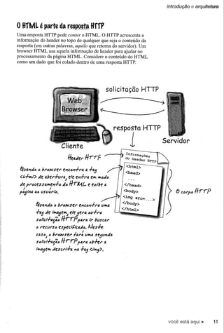 introdução   e arquitetura


o HfML é parte             da resposta HffF
Uma resposta HTTP pode conter o HTML. O HTTP acrescenta a
informação do headerno topo de qualquer que seja o conteúdo da
resposta (em outras palavras, aquilo que retoma do servidor). Um
browser HTML usa aquela informação de header para ajudar no
processamento da página HTML. Considere o conteúdo do HTML
como um dado que foi colado dentro de uma resposta HTTP.




                                                      solicitação HTTP




                                                          resposta HTTP

                                                                1                Servidor


 ~Va.l7d4 6 bl"ówsel" el'Jumfl"a a +f4j
 <"+11'I1> abel"-!-v"4; ele el7+l"a.ell'l lI'Iód6
         de
 de pI"4CeSSall'le~4        d6 I/rK.4.L     e ex'-!!e a      </head.>
   /               /
 p~lP;a ." t/SVfJ.I"it>.                                    <bOdy>
                                                            <img src== ...   >
         ~val'Jdó ó bl"ówsel" el'Jcól'J-!-I"Qll'la
                                            v               </bOdy>
                                                            </htm.l>
         -!-~
            de         Iw..~e..., ele jel"a óV+l"a
         sóllct-!-a{ióltrrp          pal"14,,. bvscal"
         6 l"ecvl"sóespecllteadlJ.
                                       / AJes-h
         ca.SIJ; 6 bl"ówsel" !al"a. Vll'la.SejVl'Jda
         sóllcl+a.{ió I/rrp         pal"a ób-h"      a
         1w..4jell'l   descl"i+.   l'Jaf~    <1"""5>.




                                                                                  você está               11
 