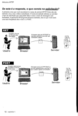 Métodos HTTP



Se esta               é a resposta,        o que consta na solicita cão               ?
A primeira coisa que você encontrará é o nome do método HTTP. Estes não são
métodos Java, mas a idéia é semelhante. O nome do método informa ao servidor
o tipo de solicitação que está sendo feita e como o resto da mensagem será
formatada. O protocolo HTTP possui diversos métodos, mas os que você usará
com mais freqüência são o GET e o POSTo




                o usuário  dica em
                um Iink para uma
                                               o browser envia um HTiP GET ao
                nova página.                   servidor, pedindo ao servidor que
                                               CONSIGA a página.
                  ~




    J


 Usuário                             Browser




 POST
               O usuário digita em um          O browser envia um HTiP POST ao
    11I formulário e dica no                   servidor passando para o servidor o
    ·i!':1lt   botão enviar.
                                               que o usuário digitou no formulário.
                  ~




    I
Usuário                              Browser




   12 capítulo 1
 