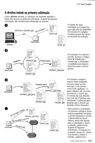 Use a cabeça   jsp & servlets