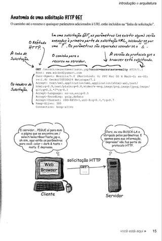 introdução     e arquitetura


At1atotMia      de utMa solicitação        HffF G-Ef
o caminho até o recurso e quaisquer parâmetros adicionados à URL estão incluídos na "linha de solicitação".




                                 () calVlií'l!." paJ"a "
                                 NtcVJ"S/i '10 sf!f'vldcJ".          ~    bl"cwseJ" es-f:Pf'tJ-flJcõ/t,
                                                                           A- veJ"são do      SfJ!iél..fa'ldlJ.   õ
                            ~~
                    GET /seiect! seiectbeer'l'aste. J sp·?co.tor=aarK!itaste=mal ty HTTP/ 1.1
                                                                                                  )..
                    Host: www.wickedlysmart.com
                    User-Agent:   Mozilla/5.0    (Macintosh; U; PPC Mac OS X Mach-O; en-US;
                    rv:l.4) Gecko/20030624     Netscape/7.1
                    Accept: text/xml,application/xml,application/xhtml+xml,text/
Os l.eo.df!J"sdO.
                    html;q~0.9,text/plain;q=0.8,video/x-mng,image/png,image/jpeg,image/
S("tcl-h'yã",       gif;q=0.2,*/*;q~0.1
                    Accept-Language:    en-us,en;q~0.5
                    Accept-Encoding:    gzip,defiate
                    Accept-Charset:    ISO-8859-1,utf-8;q=0.7,*;q=0.7
                    Keep-Alive:   300
                    Connection:   keep-alive




       Ei servidor ... PEGUE aí para mim
        a página que se encontra em /
        select/selectBeerTaste.jsp    e,
       ah sim, aqui estão os parâmetros
       para você: color = dark & toste =
                malty. E depressa.



                                             solicitação HTTP


                                                       U---~
                                                                          Servidor




                                                                                    você está                     15
 