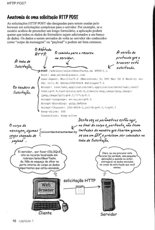 HTTPPOST



At1atotftia de utfta solicitação HffP POSf
As solicitações HTTP POST são designadas para serem usadas pelo
browser em solicitações complexas para o servidor. Por exemplo, se o
usuário acabou de preencher um longo formulário, a aplicação poderá
querer que todos os dados do formulário sejam adicionados a um banco
de dados. Os dados a serem enviados de volta ao servidor são conhecidos
como "corpo da mensagem" ou "payload" e podem ser bem extensos.


                                                                                                      ti-   VE'l'sâ'" dIJ

                                                                                                     fl',,-I-ót;óIIJ ôllE' ti
                                                                                                      bI"6WSE'1' es-I-~
                                                                                                      stlfiCl-l-a,uló.

                              Rost:   www.wickedlysmart.com
                              User-Agent:     Mozilla/5.0      (Macintosh;         U; PPC Mac          OS X Mach-O;             en-
                              US;   rv:l.4)   Gecko/20030624      Netscape/7.1
    Os t.eg,del"s     da      Accept:   text/xml,application/xml,application/xhtml+xml,text/
                              html;q=0.9,text/plain;q=0.8,video/x-mng,image/png,image/
    StJltcr-l-Il.Sâ',,·
                              jpeg,image/gif;q=0.2,*/*;q~0.1
                              Accept-Language:       en-us,en;q=0.5
                              Accept-Encoding:       gzip,defiate
                              Accept-Charset:       ISO-8859-1,utf-8;q=0.7,*;q=0.7
                              Keep-Alive:     300
                              Connection:     keep-alive

                                                            !Jes.f.1J.lIej tlS flJ.l'v,.e.f.l'tJs        E's.f."itl 4~1I1~

 O Cor'fD da                                          ~     'lI) 11;'0.1   d" ctll'ftJ   eJ ftJl'.f.fJ.".j.I))   '1â'IJ   Ilc41/1i

 lI1e'lS~f~    aljlll/lifJ.s Çcolor=dark&taste=malty        1i'lI1l-l-4des dQ. l/Iial1E'/rQ.311eItcIJ.I'I"b.l/Iil1l1al1d"
 ul              u
 ve~es cl.all1fJ.dtJde (                                    se usa 1Ii111  bf.:'; e fl'E'ci'sal/li seI' c(Jl<)cadlJs 114
                                                                                      N
 _.f'Dj'<)lJ.d   •                                          /I;,t.a de SlJ/tct+-aflJ.c.


         Ei servidor ... por favor COLOQUE                                           Claro, eu vou procurar este
            isto no recurso localizado em:
                                                                                  recurso (na verdade, uma pequena
              / advisor / selectBeer Taste.                                         aplicação) e quando eu achar,
           do. Não se esqueça de olhar na                                           entregarei OS dados enviados
          parte interna do corpo os dados                                          no corpo da solicitação que você
          importantes que estou enviando.                                                       enviou.




                                                solicitação HTTP


                                                           u----::.;

                                                                                    Servidor
    16                    1
 