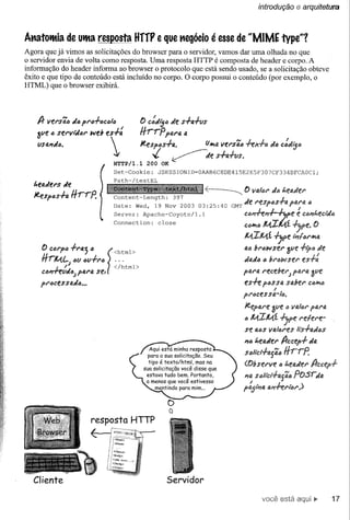 introdução       e arquitetura


A.,atolMia de ulMaresposta HffF e que .,egócio é esse de "MIME typeN1
Agora que já vimos as solicitações do browser para o servidor, vamos dar uma olhada no que
o servidor envia de volta como resposta. Uma resposta HTTP é composta de header e corpo. A
informação do header informa ao browser o protocolo que está sendo usado, se a solicitação obteve
êxito e que tipo de conteúdo está incluído no corpo. O corpo possui o conteúdo (por exemplo, o
HTML) que o browser exibirá.




    A vel"s~"      d4Pl"4.f.4C"/4             f) C:'dijÓ de S.f.a..f.ClS
    ~Cle., Sf!l"vtiJ.,1"we6 es+:              Hr-rp     pal"ti. a

    ClSa'ld4.                                Jeesf6s+a..                   a
                                                                      iJ ••••versã., hx.f.(J ti., C:'dijtJ
                                   .1-
                                   HTTP/1.1
                                                 :.t ~tie
                                                200 OK
                                                                           s.f.a+Cls.
                                   Set~Cookie:        JSESSIONID=OAAB6C8DE415E2E5F307CF334BFCAOC1;
                                   Path~/testEL
   i.etJ.deI"Sde
                              _~                                                      f) va/tJl" d6 t.eadel"
   Jeesp4sh        Hrrp'
                                   Content-Length: 397                                 "'          I
                                                                                      ;;te N!Sp6SrfJ. pa.I"a 6
                                   Date: Wed, 19 Nov 2003           03:25:40    GMT                         /


                                   Server: .Apache-Coyote/1.1                         C4~'1-1--I;fe      e ctJl'lt.ecl'J"
                                   Connectlon:   close                                .:6•••• If4zJ4,f. +jpe. ()
                                                                                           4
                                                                                      !fA.ZIf4f. -Iype 1'I'J/41"1J'lfJ.
                                                                                      fJ.4bl"tJwsel" 3t1e -hj>o tie
                                                                                      dfJ.titJô bl"(Jwsel" es+:

                                                                                      p41"4 I"ecebel"J1'41"43C1e'
                                                                                      es+e f"ssa sdel" CõlJ'l"
                                                                                                 /
                                                                                      pl"óces sa-/(J.

                                                                                      /t.efal"e 3C1e' valtJl"para
                                                                                                   6
                                                                                      (JIf4I!fA.f. +jfe' I"III:/el"e-
                                                                                      se QfJS1Ia./"I"es11'$+4"6S
                                                                                      '16 "eadel" ACCfp+ da
                                                                                      sôltd-h.{i.(J Hrrp'
                                                                                      (Observe (J !.eadel"

                                                                                      l1a s6Iict+a{i.., PO.:s-rJIt.
                                                                                      ":;I'I'Ja al1+el"161")
                                                         o
                                                         a
                           resposta HTTP




  Cliente                                               Servidor

                                                                                                     está               17
 