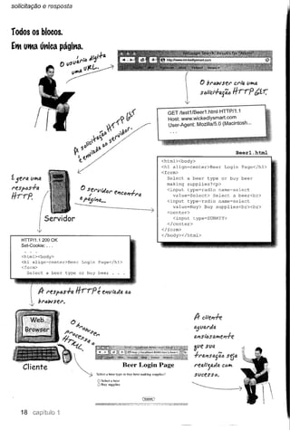 solicitação       e resposta




                                                                                                        (
                                                                                                                o !H'óWSft'         cria v~a
                                                                                                          
                                                                                                          ,
                                                                                                          



                                                                                                          i     SfJltct-fo.{i6     Itrrp iG,!'(
                                                                                                        '-V


                                                                                                 GET /test1/Beer1.html HTTP/1.1
                                                                                                 Host: www.wickedlysmart.com
                                                                                                 User-Agent: Mozilla/5.0 (Macintosh ...




                                                                                                                                    Beerl.html
                                                                                            <html><body>
                                                                                            <hl align~eenter>Beer Login Page</hl>
                                                                                            <form>
                                                                                              Seleet a beer type or buy beer
~5era    lI~a
                                                                                              making supplies?<p>
resf>t:Js+a                                                                                   <input type~radio name~seleet
Itrrp'                                  o   ~erVitl<J1' e"JC6"J+r~                              value~Seleet> Seleet a beer<br>
                                        4 f>~/"'Q •••                                         <input type~radio name~select
                                                                                                value=Buy> Buy supplies<br><br>
                                                                                              <center>
                                                                                                <input type~SUBMIT>
                                                                                              </eenter>
                                                                                            </form>
                                                                                            </body></html>
    HTIP/1.1 200 OK
    Set-Cookie:     ...


    <html><body>
    <hl align~eenter>Beer Login Page</hl>
    <forro>
       Seleet a beer type or buy beer . . .



              lJr   f"f!Sf><JS.f.l1.   Itrrp é eJ1vtatila         46

         1    /;l'fJwser.

                                                                                                              lJr c/tel7+-e

                                                                                                              ~v4rtila
                                                                                                              fJ.I7Si;'S14~el7+-e

                                                                                                              jVf! SVo.
                                                                                                              -frtJ.I7S14í4Ó s~a
                                                                 Beer Login Page                              reallj14tila C.:l~
                                               Sclcrt a beer type o. huy beer making supplics?                sue,!SS.:l.
                                               o Select a bcer
                                               O BllY supplies




    18                     1
 