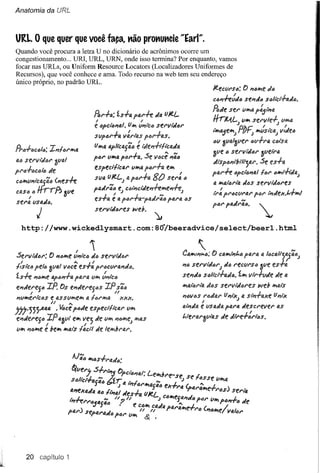 Anatomia da URL



      URL. O que quer que você faça, t1ãO prot1ut1cie "Ean".
      Quando você procura a letra U no dicionário de acrônimos ocorre um
      congestionamento ... URI, URL, URN, onde isso termina? Por enquanto, vamos
      focar nas URLs, ou Uniform Resource Locators (Localizadores Uniformes de
      Recursos), que você conhece e ama. Todo recurso na web tem seu endereço
      único próprio, no padrão URL.
                                                                                                                       Jeec(Jl',u,;        t:J   17"""e d"
                                                                                                                       C617-H!~d" Sel7dlJ s6Ilcl+lJ.dlJ.

                                                                                                                       ~de         seI' (J*11J.
                                                                                                                                             ?~/;'IJ.
                                                      ~1'+4:
                                                       I               íS+4 I'
                                                                           ?41'-H!         da fiJt.L.
                                                                                                                        Hr14.L.;          V""    Sf!I''11le+" v""a
                                                      e "PCI6'10.I, fiíf'l tl17IC(J
                                                                                  Sel'vitÍ61'
                                                                                                                        i'íf'ltJ.jf!") P!JF; íf'I~Si'ca; v!Je(J
                                                      stI?"I'+a          v:I'i'1J.Sf61'+o.s,
                                                                           IV      I        I,                          6(1 3(1IJ.I1;Vf!1'
                                                                                                                                        tW+1'1J.C6iSIJ.
      Pr.o+tJctJl,,: Il7ltu'íf'l11.                   U""4 ~/ico.f46              e tde'l-r'fI,co.Jo.
                                                                                                                        3ve       6 sel'lIitÍlJl'      S(lelrfJ.
                                                      1'61' tlíf'lo.1'01'+0., Se vtlcê 'lã"
      f4.:l   sel'vií/cl'         (pai                                                                                  dl's?"17tbtli'fJ.I'.          Se es+a
                                                      especilical'              tlíf'lo.p61'+4 f!íf'I
      ?I'Õ+CC(J16 de                                                                                                   Pf4I'-H! "pcl6l7allól'        t!Jíf'll-h«a;
      cOíf'ltll7lctJ.5';" (l7es-H!
                                                      SVo. uJt.L.J        IJ.   fÓI'+4    80 seI':      tl
                                                                                                                       IJ. ""o.i6I'i'8. d6S sel'lIitÍÓl'es
                                                                                                                             I'
                                                      f4til'';6   I'
                                                                       eJ CÓI;,ettie'l-H!l/1Iel7+e J
      CIJ.S{JJ Hrrp'>
            I{                       atle                                                                               Iro. fl'lJC(lN.1'           PCI' I;'dex,t.+"",
      sel'lJ. tlS4dtJ,                                eS+4 e fJ. "I'+fJ.-?f4Jl'ãó
                                                               ?                                 f41'fJ. ÓS
                                                      sel'vitÍól't!,S           wd,
                    j                                                                                                  fCI' ?f4dl'';C,                ,

          http://www.wickedlysmart.com:8~/beeradvice/select/beerl.html


      Sel'vlt1iJl':         t:J            t
                                            I    '
                                  17t>íf'lf!lmc" ti" sel'lIlt1t'J1'
                                                                                                               
                                                                                                        Ca""I"'II<";   t:J   ca"",;,t.6plJ.l"a         a ItJcalt;,ã6;
        I                      ~     11
      IISICtJ pelt'J 3vo.I vtJce es-ra fl'tJCtll'fJ.I7J.D,                                              '16 sel''Ilt1"I'; J(J I'f!C(lI"StJ ô(Je es+a
                                                                                                        sel7d" st:Jltct+aJlJ. 1"" vlr.fvJe       de a
      1S-H! 1761/11e
                  8.f6'1-f-1J.
                             f41'fJ.              Víf'I ~l7i'c6

      el7tiel'f!j6 IP. t:Js e'lJel'ej.Ds                    IP
                                                                                                        íf'Iaiól'iit dos sel"!/l«lJl'es              wd     I/1I(M$
             I                                                     "sã"                                 '16!/t:JS I't!dal" fi 171)( IJ. Sl;,-f-alcf! thl1l)(
      l7t1íf'1el'i'u~s e as stlíf'le"" fJ.                             xxx.
                             u           .••                                                                     f               J
                                                                                                        41;,Ja e (JsadIA. al"a descl"evel" as
                                                                                                                            f
      jj}';;;'IJ.fJ.1Il           , ~ce p6de f!specl/l'c1A1' (líf'I
      f!"'Itiel'(j6 fIP 8.f.(li"eíf'l V('tJ tie tll/1I'16íf'1f! íf'IlJ.S                                t,tel'aI"3(Ji'tJ.s Je Jlre+:l"ibs.
                           Q            I                    J
      (Jíf'I170l/1le beíf'l íf'Ia.ts IlJ.crl de le*1bNJ.t',
                    e




;             20 capítulo 1
~~c
 