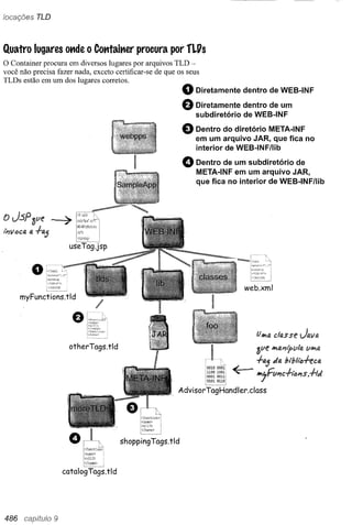 Use a cabeça   jsp & servlets