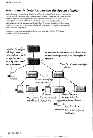 diretório web site



A estrutura de diretórios para um site Apache simples
Nós falaremos mais sobre o Apache e o Tomcat mais adiante, mas por enquanto
vamos admitir que nosso site simples esteja usando o Apache (um servidor web
bastante popular, de código aberto e que provavelmente você já está usando).
Como parecer-se-ia a estrutura de diretórios para um site chamado www.
wickedlysmart.com, hospedando duas aplicações, uma dando conselhos sobre
esquiar e a outra, sobre assuntos relacionados à cerveja? Imagine que o Apache
esteja rodando na porta 80.
Marcamos cada uma das páginas .html com uma letra (A, B, C, D) para o
exercício na próxima página.




            I       I
ípuiex.t.-r1ti1 e 4 f>~/"'4-
                             I
      '"              I
p4dl'IJ.C 3ue Sel'4                            (J""   Sf!I'Vtd61' 1Jrf>b.ct.eIJ.ss{J""tl':      <)    J.+dlJcs (;<)1'1I6
l'e-/-':JN1IJ.d4 4<) USU:I"iJ
                                               d   d'I"e+;l'liJ-1'4l;f>fJ.NJ.     +6tÂas 4S aplí'c4í';es               tÂd
3ue díjt+6U         WliI/liI/.
                                          /    sel'vtiJ{<)I'.
wtcked'jsIf!41'+.C6""/
I1IJ   seu PNlliI/Sel'.                                                  lJr f4S+a-l'li.t;pfl.l'fJ.       fi.   apliClJ.ji!l
                                                                         !Jeel'lJrdvtce.
                                         ~                                   v:




                •       <~bd>
                        Index.html




       22 capitulo 1
                                                                        ~"
 