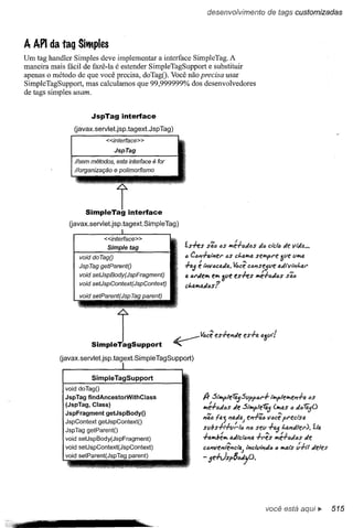 Use a cabeça   jsp & servlets