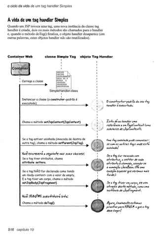 Use a cabeça   jsp & servlets