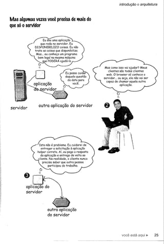 introdução   e arquitetura


Mas algutHas vezes você precisa de tHais do
que só o servidor




                                                         Mas como isso vai ajudar? Meus
                                                            clientes são todos clientes
                                                          web. O browser só conhece o
                                                        servidor ... ou seja, ele não vai ser
                                                          capaz de chamar aquela outra
                                                                      aplicação.

                                                                   o
                                                                   ó


servidor        outra aplicação do servidor




                Isto não é problema. Eu cuidarei de
                  entregar a solicitação à aplicação
               helper correta. Aí, eu pego a resposta
                 da aplicação e entrego de volta ao
               cliente. Na realidade, o cliente nunca
                   precisa saber que outra pessoa
                        participou do trabalho.




                      outra aplicação
                      do servidor



                                                                        você está               25
 