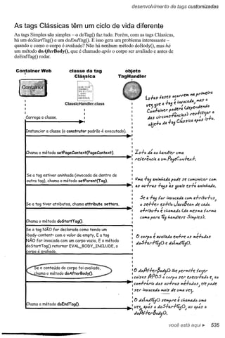 Use a cabeça   jsp & servlets