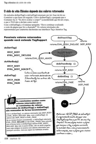 Use a cabeça   jsp & servlets