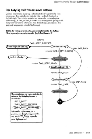 Use a cabeça   jsp & servlets