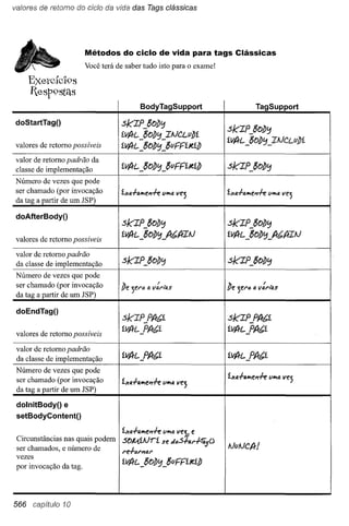 Use a cabeça   jsp & servlets