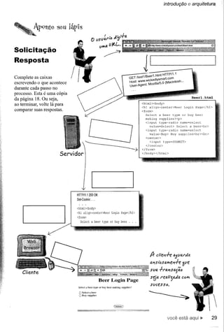 introdução           e arquitetura




                                         o I/Sil~l'íé. J.iji.f(J,
                                                 t/W(J,   u~l-.
Solicitação                                          ~
Resposta
                                                                                      11
                                                                                                   HTTP/U
Complete as caixas                                                          GET /test1lBeer1.htm
                                                                                 .      WicKedysmart.com
escrevendo o que acontece                                                   Host. www·        '1 /5 o (Macintosh ...
                                                                            user-Agent: Mozl a .
durante cada passo no
processo. Esta é uma cópia
da página 18. Ou seja,
                                                                                     <htrnl><body>
ao terminar, volte lá para                                                           <hl align=center>Beer              Login Page</hl>
comparar suas respostas.                                                             <forro>
                                                                                        Seleet a beer type ar buy beer
                                                                                        making supplies?<p>
                                                                                        <input type=radio name=select
                                                                                          value=Select> Select a beer<br>
                                                                                       <input type=radio name=select
                                                                                         value=Buy> Buy supplies<br><br>
                                                                                       <center>
                                                                                         <input type~SUBMIT>
                                                                                       </center>


                      S·d~i
                       ervl or
                                                                                     </form>
                                                                                     </body></html>




                                 1
                             HTIP/1.1 2000K
                             Set-Cookie: ...


                             <html><body>
                             <hl aIign=center>Beer          Login Page</hl>
                             <Íorrn>

                                SeIeet   a beer type or buy beer            ...




                                                                                           A- c!ie#i-fe fJ.5t/tJ.1'ç(fi.
                                                                                           a#iSl(jSfA~e#i-fe ~tlf
                                                                                           st/a .ff'fI.#isa{i(J

                                                Beer Login Page                            S~(J, f'f4'l-;l'J.tifl. c.o~
                                                                                           St/Cf!S SlJ.
                              Select a beer type or buy beer making .supplies?

                              O Selccr a beer
                              C Buy $upplíes




                                                                                                        você está                         29
 
