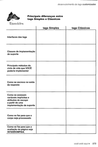 Use a cabeça   jsp & servlets