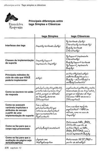 Use a cabeça   jsp & servlets