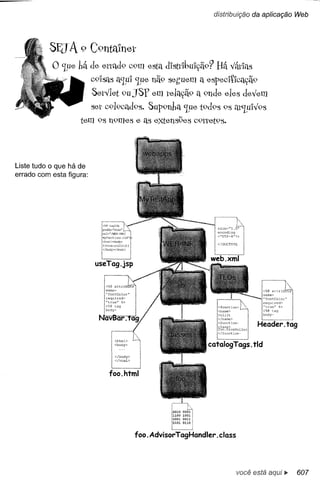 Use a cabeça   jsp & servlets