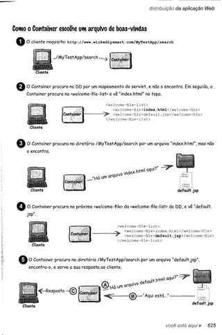 Use a cabeça   jsp & servlets