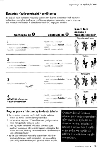 Use a cabeça   jsp & servlets