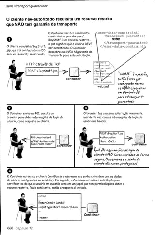 Use a cabeça   jsp & servlets