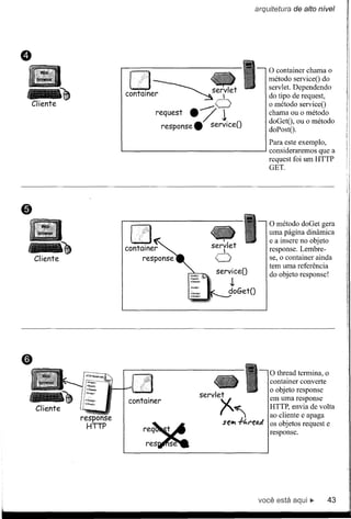 arquitetura de alto nível       ,
                                                                                          I

                                                                                        I
                                                                                         j
                                                                                          i
                                                                                        ~
                                                               O container chama o
                                                               método serviceO do
                                                                                        I
                                                                                        !
           C1J                         •
          containe~~er~let                                      servlet. de request,
                                                                do tipo Dependendo]       "




                                                                                        1,1,:
                                __      <--::::.J
                                                                o método serviceO
                                                                chama ou o método
                  request •      '"/         1                  doGetO, ou o método
                    response.          serviceO                 doPostO·
                                                                Para este exemplo,
                                                                consideraremos que a
                                                                request foi um HTTP
                                                                GET.




-.
Cliente
           o
          container
               response
                                       servlet
                                        I
                                        O
                                              I




                                         serviceO
                                                    ,J.
                                                    doGetO
                                                                O método doGet gera
                                                                uma página dinâmica
                                                                e a insere no objeto
                                                                response. Lembre-
                                                                se, o container ainda
                                                                tem uma referência
                                                                do objeto response!




                                                                O thread termina, o
                                                                container converte
                                                                o objeto response
          container                                             em uma response
                                                                HTTP, envia de volta
                                                                ao cliente e apaga
                                                                os objetos request e
                                                                response.
                res~
               re~




                                                             você está aqui ~     43
 