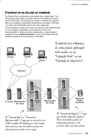 Use a cabeça   jsp & servlets