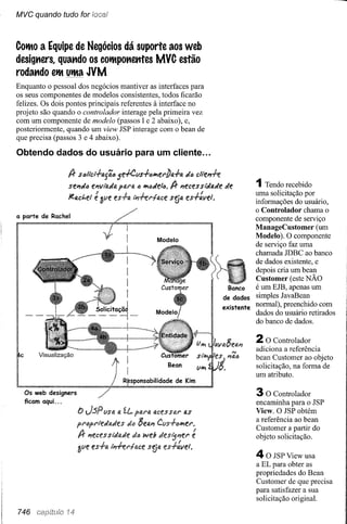 Use a cabeça   jsp & servlets