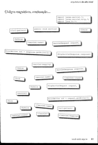 arquitetura de alto nível




                                                       import    javax.servlet.*;
                                                       import    javax.servlet.http.*;
                                                       import    java.io.*;



                             public    void service(
    </url-pattern>




                      <servlet-name>
                                                  ServletRequest      requeSt'



PrintWriter   out
                     response.getWriter();
                                                       HttpServletResponse         response)




                           <servlet-mapping>


                                                       ServletResponse    response,



                              <servlet-name>                    </servlet-class>



                                             HttpServletRequest     request,




                                             PrintWriter   out     request.getWriter() ;



                              </servlet-name>
                                                        <url-pattern>


                                </servlet>
     <servlet-c1                                         </servlet-mapping>




                                                                       você está aqui ~        61
 