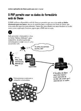 como o aplicativo do Owen pode usar php e mysqi
0 PHPpermite usar os dados do formulário
web de Owen
O PHP melhora o form ulário web de Owen ao permitir que um script envie os dados
diretamente para um banco, em vez de enviá-los para o endereço de email de Owen, que
teria então de inseri-los manualmente. Vamos dar uma olhada com mais detalhes no modo
exato como a aplicação funciona, agora que o PHP está em ação.
O
Sallypreenche o formulário e clica
no botão “Relatar Abdução”,para
submetê-lo. As informações são
enviadas para o script report .php
no servidor web.
Sally, ainda
'TtUrien>enhc
âbdbzjdd po<r
olicns
oVárias pessoas continuam a
submeter o formulário.
0 íovmttlávi©dô
s iv ift refcrt-fh? do
scvvido'*" web, qwe t
subwcttdo yo* <
*musuâv-io.
 