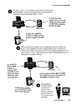 conectando-se ao My SQL
e O script re p o rt.php de Owen conecta-se a um banco de
dados MySQL e insere as informações de cada formulário
submetido usando instruções SQL INSERT.
0 sdrtpt report-php
domunida*-SC dom o servidor
M ySQL para ihSíiriV' dados
«a tabela ati«ns_abdudtion
do bando de dados.
report.php
$ tabela al'»ens_abdudtion
èrmèxjtnã os relatos na íorm a
de ímhas íre^ stro s) de dâdos.
Owen precisa não somente de um script para colocar os dados no
banco, como também de outro script para procurar e visualizar os
dados. Na verdade, isso poderia servir como a página principal do seu
site. O script index.php conecta-se ao banco, obtém dados sobre as
abduções e os mostra a Owen.
Um servidor de
bando de dados
e afenas um
proyâm â sendo
exedutado em uma
máquina servidora*
geralmente junto
ao servidor web-
index.php
0 sdript indexpbp obtem dados da tabela
à!iens_abdudtioní fa rá que eles possam ser
-formatados e mostrados a Owen-
^ tabeia aliens_abdudtíon
serve domo ío n te de dados
para o sdript index.php.
e
Owen podem
escolher acessar
os dados de
muitas novas
formas, o que lhe
permite focar-se
em encontrar seu
cão Fang.
você está aqui ► 75
 