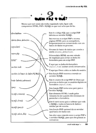 conectando-se ao My SQL
--------ÊÊÊEHk :v iu i w flyÉ V —
Mesmo que você ainda não tenha organizado tudo, ligue cada
componente HTML, PHP e MySQL ao que você acha que ele faz.
alfendatabase
tabela clliens__at*ííuctioTi
se-WíclPt Veb
serVicI°í de kmco de dad^S My-SQj
kptão Sutnilt (sutmeter)
i w ^ ___
mys^lLcpnnectO
mys^lLcloseO
Kiys^lijjueryO
mys^l!_select_dt>()
_ Este é o código SQL que o script PHP
informa ao servidor MySQL.
Isto executa os scripts PHP e retorna
páginas HTML para os navegadores,
/ ' frequentemente se comunicando com um
/ banco de dados no processo.
O nome do banco de dados que contém a
tabela aliens_abduction.
O formulário HTML usa este método
de requisição para enviar os dados do
formulário para um script PHP.
E aqui que os dados do formulário
report .html acabam sendo armazenados.
E aqui que Owen coleta os dados do usuário.
Esta função PHP encerra a conexão ao
servidor MySQL.
Este é o nome do script PHP de Owen que
processa os dados que os usuários digitam no
formulário report.html.
Esta função PHP envia uma query para o
"servidor MySQL.
Este elemento HTML é usado pelos
visitantes do site quando eles terminam de
preencher o formulário.
Este é outro nome para o software que roda
o MySQL e todos os bancos de dados e
tabelas que ele contém.
Esta função PHP opcional diz ao servidor
qual banco de dados usar.
Isto abre uma conexão entre o script PHP e
o servidor MySQL, para que eles possam se
comunicar.
você está aqui ► 99
 