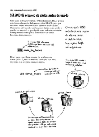 não esq u eça do com ando U S E !
SELECIONE o banco dedados antes deusá-lo
Para que a instrução CREATE TABLE funcione, Elmer precisa
selecionar o banco de dados no terminal MySQL, para que
este saiba a qual banco de dados pertence a nova tabela.
O comando U S E escolhe um banco de dados como sendo o
padrão no terminal, o que significa que todos os comandos
subsequentes irão se aplicar a esse banco de dados.
Funciona desta maneira:
0 tomando USE m-forma ao
MyS$L <i*a! bane© de dados vote
pretende usar.
r . ■
I nome do banco
0 comando USE
selecfona um banco
d e d a d p s c o m o
o p a d r ã o p a t a
insítuçoes SQL
s u ts e c p e ti te s .
Elmer deve especificar o nome do seu banco de
dados (elvis_store) em uma instrução USE para
selecioná-lo e acessar a sua nova tabela.
USE elvis store
Home do bando d
e
dados vott ***€r
setedicnar do» USE-
e1vis
_
j
sightings
0 doma*d© USE esdolhe o
baháo d
edados do«, o «^ai
vodc d
e
se
jatrabalhar.
elvis_lyrics
elvis_fans
Wma vez. vode tenha esdolhido
un> bando de dados para usar, os
demais bandos dc dados do servidor
sao ignorados - â it ^ue vodê esdolha
seiedionar um outro bândo de dados.
 