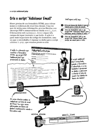o script addemail.php
Crie o script "Adicionar Email" VbdC 3$<ara está a«ui.
Elmer precisa de um formulário HTML para coletar
nomes e endereços de email dos clientes. Uma vez
que ele tenha essas informações, precisa filtrá-las com
um script PHP e armazená-las na tabela e m a il_ lis t.
O formulário web (ad d em ail.htm l) requer três
campos de input (entrada) e um botão. A ação é a
parte mais importante do código do formulário, uma
vez que o seu trabalho é repassar os dados para o script
addem ail .php, que estamos prestes a criar.
© - •■
Crie um banca rfe-Juüuj» t. uniu ;
•tribale poro a lista de emuils.
 SC
V ^ad
Crie üm formulário web e um
script ^HP "Adicionar Email'1para
adicionar novos clientes à lista»
Q Crie um formufário web e um
script PHP “Enviar Email" para
enviar um email para a lista.
A
a
$
ê
oé o elemen-to H
ífc
&
M
&
E
ltfS
.C
O
M
C
o
n
e
C
-
X
ÃO -rormuiino E
r
í
t
e
r
y
o
u
r
f
l
r
s
t
f
l
a
m
eta«-™ „
H
T/V1
L ao sdvipt PttP
íadde^l.pHp)
prodessara os dados, "''Xe
*
*
»
;:'
s c t i o n = " a d d e r n a i l , p h p " >
<£ormmethod^ post action_
Cinput type- text íu , i>
‘í e s l. « — ■ / * * »
<input type- text m ^
<label f°r="email''>Email:</^ /><br />
</form>
</body>
/>
r
addemail.html
Os novos diienies podem se
dadasivav *a lista de email
de £lw*ev (ou s«Ja, serem
adidionados ao bando de
dados) simplesmente usando o
-rovwwlav-io web.
sdvipt addemâil
pKp é e^eduiado
|«|uando o -Çorwvulano
|c submetido, e o seu
ItvabalKo e prodessar
! os dados e adidíonav-
Odlien-te à lista de
emails ína tabela do
bando de dados).
elvis store email list
 