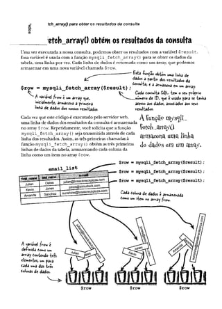 g-
C
O
d) lchjarrayO para obter os resultados da consulta
etch_array() obtém os resultados da consulta
Uma vez executada a nossa consulta, podemos obter os resultados com a variável $ re s u lt.
Essa variável é usada com a função m ysqli f e tc h a rra y () para se obter os dados da
tabela, uma linha por vez. Cada linha de dados é retornada como um array, que podemos
armazenar em uma nova variável chamada $row.
^ — -------------- Ésèa função obtém uma ImKa dt
dadosâ partir dos resultados da
$row = mysqli_fetch__array ($result)
A variavel fvow é um array ^ue,
inicialmente, armazcna a primeira
linha de dados dos nossos resultados.
Consuita, e a armazena em um array.
Cada consulta £<$L tem o seu próprio
numero de IP, ^ue é usado para se tenha
acesso aos dados, associados aos seus
resultados.
Cada vez que este código é executado pelo servidor web,
uma linha de dados dos resultados da consulta é armazenada
no array $row. Repetidamente, você solicita que a função
m y sq li_ f e tc h a rra y {) seja transmitida através de cada
linha dos resultados. Assim, as três primeiras chamadas à
função m y sq li_ fe tc h _ a rra y {) obtém as três primeiras
linhas de dados da tabela, armazenando cada coluna da
linha como um item no array Srow.
Aíunçãpm/s^lL
íetcfc_arrayO
E tr m a z e n a u m a l ï n t a
d e - d a d e s e m U H ] n iT i'K .
em ail_JLí-s t
$ ro w = mysqli_fetch_array($result);
$row — mysqli_fetch_array(
$result);
$row = mysqli_fetch_array($result) ;
Cada Coluna de dados t armazenada
Como um item no ârray frovi.
A variavel fvow t
deíinida Como um
array Contendo tre s
elementos, um para
cada uma das tres
colunas de dados.
 