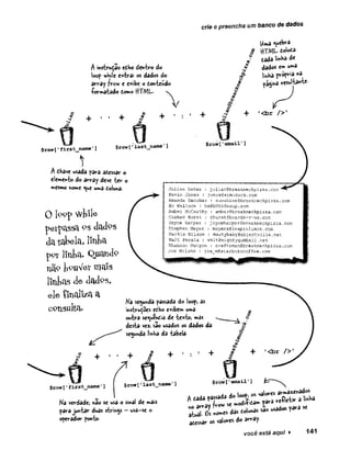 cr/e e preencha um banco de dados
A instrução edbo dentro âo
loop while e*trai os dados do
array frow e cx.*b« o dontcwdo
formatado tomo HTML.
+ ' 1 + v
Q
■
4
^
<
®
r
"y
Uma <ueWa
ÜTML- dolota
tada Whs de
dados em urr>
a
Vm
Ka prepria
pá^ftâ results™*-
'<br
$row[1first_name'
] $row[
'last__name1] $rowt'
email[]
t
A dhave usada para aícssar o
elemento do array deve te r o
mesmo home <ue uma dolunâ-
0 loop wfcile
p e rp a s s a 9 s d a d o s
datakela, lfnta
por linta. Quandp
nap iíPuVeí mais
llnfcas de dadps,
ele Çlnallza a
c o n s u lta .
Julian Oates ; julian@breakneckpizza.com
Kevin Jones : jones@sirauduck.com
Amanda Sanchez : sunshine@breakneckpiz2a.cam
Bo Wallace : bo@bOttOmsup.com
Amber McCarthy : amber@breakneckpizza.com
Comae Hurst : churst@boards-r-us.com
Joyce Harper : jcyceharper@breakneckpizza.com
Stephen Meyer : meyers@leapinlimos.com
Martin Wilson : roartybaby@objectville.net
Walt Perala : walt@mightyguraball.net
Shannon Munyon : craftsmanSbreakneekpiaza.com
Joe Milano : joe_m@starbuzzcoffee.eom
Ka secunda passada do loop, as
instrudoes edho e*ibem uma
outra se«uendia de te*te, mas
dcsta vez. sac usados os dados da
secunda línKa da tabeia
$row[’first_name'
] $row['last_name1] $row[’
email'
3
Na verdade, nao se usa o smal de mais
para juntar duas strings —usa—
se o
operador ponto-
A dada passada do loop, os valores armazenados
no array frow se modi-fidam para refletir a linHa
atual. Os nomes das doiu*as sao usãdos para se
adessar os valores do array-
você está aqui ► 141
 