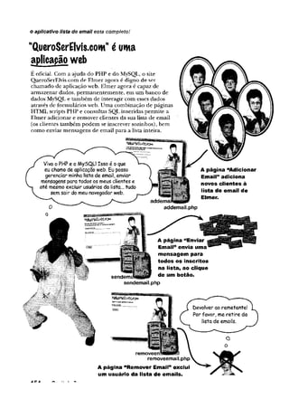 o aplicativo lista de email esta cómpieto!
"QueroSerElvis.cout" é uma
aplicapão web
É oficial. Com a £yuda do PHP e do MySQL, o site
QueroSerElvis.com de Elmer agora é digno de ser
chamado de aplicação web. Elmer agora é capaz de
armazenar dados, permanentemente, em um banco de
dados MySQL e também de interagir com esses dados
através de formulários web. Uma combinação de páginas
HTML scripts PHP e consultas SQL inseridas permite a
Elmer adicionar e remover clientes da sua lista de email
(os clientes também podem se inscrever sozinhos), bem
como enviar mensagens de email para a lista inteira.
A página “Adicionar
Email” adiciona
novos clientes à
lista de email de
Elmer.
A página “Remover Email” exclui
um usuário da lista de emails.
 