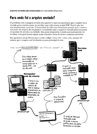 arquivos enviados são armazenados em uma pasta temporária
Para onde foi o arquivo enviado?
O p ro b lem a com a im agem enviada não ap arecer é q u e nós assum im os q u e o arquivo seria
enviado p ara a m esm a pasta, no servidor, q u e a dos nossos scripts PHP. O co rre q u e isso
está sim p lesm en te in c o rre to . O fo rm u lá rio d e A d icio n a r P o n tu a çã o p e rm ite q u e o u su ário
selecione u m arquivo do seu p ró p rio com putador, m as o arquivo é enviado p ara u m a pasta
tem p o rária do servidor, n a verdade. Essa pasta tem p o rária é criada au to m aticam en te no
servidor, e em geral possui algum n o m e estran h o , cheio d e letras e n ú m ero s aleatórios.
Isso ap resen ta u m p ro b lem a p ara o nosso código < im g> em i n d e x . plrp, p o rq u e ele
assum e q u e a im agem está localizada n a pasta p rin cip al do site:
c im g s r c = " |lli|& á Í £ S © Í r ^ l|! iÍ | |^ '' a l t = " S c o r e im a g e " / >
Este tódi5©assume
ejue â im
âSjÇ
.w
armâzenâda n3
mesmâ pasta ft os
scripts PHf*..’ mas
ela nao esta!
Navegador
eb do cliente
0 ar^uivo Corn
a ima^em da
captura de
teia se localiza
origiyvâlmente
aljMma pasta do
Computador do
M
S
U
â
V
-io
.
Servidor
web
0 nome e 3
jotaiiz^Çao deste
pasta temporária
vaviam conforme a
instalaçao do PHP-
í«*aááâÍcorG.php
index.php
CSS
phizsscore.gif
Este formulário
se or’
tÿna de
addsCorephp-
û script de Adicionar
Pontuação cuida
de enviar o arquivo
grafico para uma pasta
temporária no servidor.
 