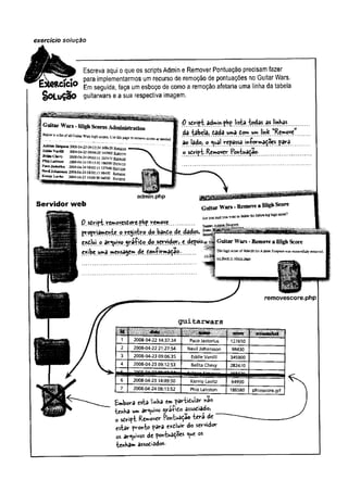 exercício soiução
Escreva aqui o que os scripts Admin e Remover Pontuação precisam fazer
para implementarmos um recurso de remoção de pontuações no Guitar Wars.
Em seguida, faça um esboço de como a remoção afetaria uma linha da tabela
SoLuÇâo guitarwars e a sua respectiva imagem.
Guitas' Wars - High Scorn Administration
I Bekwisalia.ofallG
oíB
xW
a
reliighs
c
o
re
s
.Ussfiiiip
a
g
etore
m
o
vesconsa
sn
e
e
d
e
d
.J
AshtonStapsoa 2Ö08-0+-2309:13:513(58420Ramftw ’
EddieVaitQB 2Q0MM-23 09«635 345900 toliW S
Be&aCbery 2003^)4-2408;02:11282470
PKiLaftstoa 2008-04-2408:13.52 1S6580BsSBEä
PacoJaaurius 2008-04-240S«2:11 1276SGg&s£2&
NenUohaasson2008-04-2403.(0:11 98430 Reirovc
Kaonj-Lavttz 200804-23 14:09’5064930 Emwe
Servidor web
1
0 strip t admin.phf lista, todas as linhas
da tabela, wda uma dom um link w
Rcmovew
ao lado, o <ual repassa iníorma^oes para
o sóript Removçr Pontuaçao-
admin.php
0 .s^lft-VcmoycstorçrfKp. remove......
propriamente,o registro do.bando de
e^lui o arquivo jyraíido do.servidor,
e*ibe uma mensajem de,fiowíirmação-
dados, D
a
t^
e depoiss^jl Guitar Wars -RemoveaHigh Score
T
ltèh
ig
hs
c
o
n
?of3
6
S
4
2
0fcrA
U
ito
nS
in
q
p
o
o
sw
a
ss
a
c
c
e
*s
fu
ltyre
o
s
>
v
c
d
.
« B
a
c
k
,isadminpage
removescore.php
g u i t a r w a r s
m ilBlÜftM» « 0 « screenshot
1 2008-04-22 14:37:34 Paco Jastorius 127650
2 2008-04-22 21:27:54 Nevil Johansson 98430
3 2008-04-23 09:06:35 Eddie Vanilli 345900
4 2008-04-23 09:12:53 Belita Chevy 282470
6 2008-04-23 14:09:50 Kenny Lavitz 64930
7 2008-04-24 08:13:52 Phiz Lairston 186580 phizsscore.gif
pmbora esta Imha em par-utuia» now
tenHa um arquivo ^ráíido assodiado,
o sdript Remover Pontuação terá de
estâr pronto para exdluir do servidor
os arquivos de pontuações ^ue os
tenham dssodiados.
 