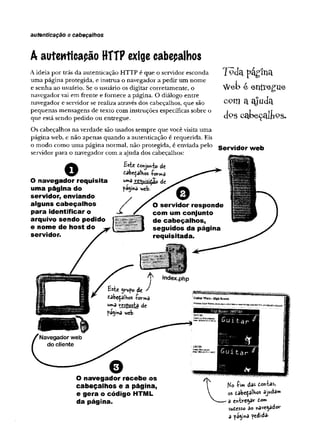 autenticação a cabeçalhos
A autenticação HTTP exige cabeçalhos
A ideia por trás da autenticação HTTP é que o servidor esconda
uma página protegida, e instrua o navegador a pedir um nome
e senha ao usuário. Se o usuário os digitar corretamente, o
navegador vai em frente e fornece a página. O diálogo entre
navegador e servidor se realiza através dos cabeçalhos, que são
pequenas mensagens de texto com instruções específicas sobre o
que está sendo pedido ou entregue.
Os cabeçalhos na verdade são usados sempre que você visita uma
página web, e não apenas quando a autenticação é requerida. Eis
o modo como uma página normal, não protegida, é enviada pelo
servidor para o navegador com a ajuda dos cabeçalhos:
Teclei p á g in a
Veb é entvegue
co m a a ju d a
<fes cakeçalfcps.
Servidor web
O navegador requisita
uma página do
servidor, enviando
alguns cabeçalhos
para identificar o
arquivo sendo pedido
e nome de host do
servidor.
Este Cohjuhte de
tabeçalHos a
U»a jrg^uisj£Ao de
fdgina vieb-
O servidor responde
com um conjunto
de cabeçalhos,
seguidos da página
requisitada.
Este ÿrupo de
cabeçalhos forma
w*â v-esposfa de
fâgma web
índex.php
O navegador recebe os
cabeçalhos e a página,
e gera o código HTML
da página.
Jv/ô f im das dojvbas,
os eabeçalhos ajuda»
a eniv-egar to»
sutesso ao «avegador
a fâg'ma fedida-
 