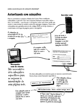 como a autenticação de cabeçaiho funciona?
Autenticando com cabeçalhos
Para se autenticar a página Admin do Guitar Wars mediante
cabeçalhos, é preciso criar um conjunto bastante específico deles -
dois, na verdade —
, que façam o navegador saber que deve pedir um
nome e uma senha ao usuário antes de entregar a página. Esses dois
cabeçalhos são gerados através de código PHP no script Admin, e
controlam a entrega da página para o navegador.
Servidor web
O
s. dabeçalHos de
autentüação HTTP são
enviados do servidor para
o have^ador.
Navegador
web do cliente
Sãç>necess&iPs
ck>is cabeçaljiog
e s p e c í f ic o ^ p a r a
se Ve^jUeVeVa
autenticação de
uma página Web,
.
í’
5
5
1'
U
n
a
ú
t
h
Ô
-
r
i
â
i
ê
â
'
^
^
Á
ü
f
c
f
t
é
n
t
i
G
â
f
c
Q
:
-;Wi/ ;
Êa^ic rpalm^Guitar;;»:
0 «ave^ador, eniao,
pede <ue o usuário
digrte um home t
umd senha-
Antes de enviar o
ton-teído da p%*»
admm-pbp para o
navegador» o servidor
protessa <uais<uer
eabetalKos da pa<ynâ
To view tn«s page, you n e td to log in to area
“G uitar Wars" on www.9
uitajwars.net
Your password will be sent in the cfcar.
.ftfettae; . ,.;rock ;
Password: j « •••
0 'tentsmber this password in rt«y ioychain
Os dois cabeçalhos necessários para se iniciar a autenticação
fazem duas coisas bastante específicas:
£ste dabeçalho in-Porma
ao navejador ^ue
pagina.
lo a ver a
Este tabeçalHo pede ao
navegador para tentar
âutentitar o usuário,
pedindo~lKe um nome e
uma senKâ-
WWW-Authenticate : Basic realms"Guitar Wars
0 basid realm” (domínio basidos) e
apegas uma expressão usada para
►dentsíidar individualmente esta
autentidaçao em partidular - ela
aparede «ajanela de autentidadão.
 