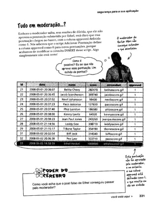 segurança para a sua aplicação
Tudo em moderação...?
Embora o moderador saiba, sem sombra de dúvida, que ele nao
aprovou a pontuação submetida por Ethel, esta claro que essa
pontuação chegou ao banco, com a coluna approved de^n'd
como 1. Nós sabemos que o script Adicionar Pontuaçao defm
a coluna approved como 0 para novas pontuaçoes, porque
acabamos de modificar a consulta INSERT desse scnpt. Algo
simplesmente não está certo!
Como é
possível? Eu sei que não
aprovei essa pontuação. Um
milhão de pontos!?
O
0 moderador j}°
3*vtar Wav* «ao
dorvsc^c G rà M cr
o <«e afconteieu.
»d ia— lllll[}ipiSiliI. score S u m
21 2008-05-01 20:36:07 Belita Chevy 282470 belitasscore.gif 1
22 2008-05-01 20:36:45 Jacob Scorcherson 389740 jacobsscore.gif 1
23 2008-05-01 20:37:02 Nevil Johansson 98430 nevilsscore.gif 1
24 2008-05-01 20:37:23 Paco Jastorius 127650 pacosscore.gif 1
25 2008-05-01 20:37:40 Phiz Lairston 186580 phizsscore.gif 1
26 2008-05-01 20:38:00 Kenny Lavitz 64930 kennysscore.gif 1
27 2008-05-01 20:38:23 Jean Paul Jones 243260 jeanpaulsscore.gif 1
28 2008-05-01 21:14:56 Leddy Gee 308710 leddysscore.gif I 1
29 2008-05-01 21:15:17 T-Bone Taylor 354190 tbonesscore.gif ! 1
31 2008-05-02 20:32:54 Biff Jeck 314340 biffsscore.gif
1 1
32 2008-05-02 20:36:38 Pez Law 322710 pezsscore.gif
r 33 2008-05-05 14:58:59 Ethel Heckel 1000000 ethelsscore2.gif
1 J
c
9 K R W _____________________________
C É R E S R O
Como você acha que o post falso de Ethel conseguiu passar
pelo moderador?
füsfca poM-tuaçao
não ío'i aprovada
<^to moderadorj
e m
o ewtairt»»
a sua tolw«a
approved esta
deíinida tomo I»
o «ue resulta em
ela ser e*A>»da-
você está aqui ► 331
 