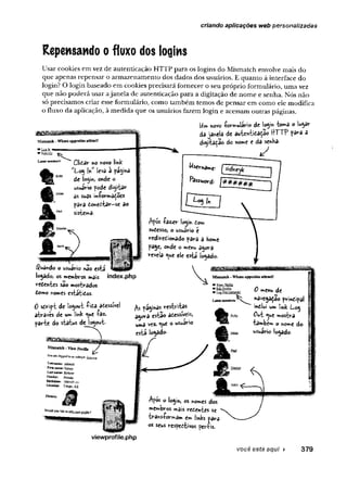 criando aplicações web personalizadas
Repensando o fluxo dos logins
Usar cookies em vez de autenticação HTTP para os logins do Mismatch envolve mais do
que apenas repensar o armazenamento dos dados dos usuários. E quanto à interface do
login? O login baseado em cookies precisará fornecer o seu próprio formulário, uma vez
que não poderá usar ajanela de autenticação para a digitação de nome e senha. Nós não
só precisamos criar esse formulário, como também temos de pensar em como ele modifica
o fluxo da aplicação, à medida que os usuários fazem login e acessam outras páginas.
Um novo -formulário de l©gm tomS o iugar
da janela de autentidaçao HTTP para a
dityiacao do nome e da senha-
Mismatch - Where opposites attract!
•LssJn ■
►
s
ig
a
ü
R
Latestmakers:
% ■
f t
1
£ '
A
'V .
Clidar no novo link
*L03 fn” leva a pagina
de login, onde o
usuário pode digitar
as su3s m-íormâí-oes
para donedtar-se ao
sistema
#i*ando o usuário não está
logado, os membros mais index.php
redentes sao mostrados
domo homes estátidos.
u sernamer
Password-- [ * * * * & £
[ j ^ n
Após íaz^r login Cct*
sudesso, o usuário e
rediredionado para a Kome
page, onde o menu agora
revela <ue ele esta logado.
M hm stch * W hoe opposites attract!
V LogOut(skfaevkl
0 sdripi de logout íidâ ddessivel
atraves de um link ^ue íâz-
parte do status de logout-
$s paginas restritas
agora estão adessíveis,
uma vez.<ue ° usuário
está logado-
0 menu de
navegaçao príndipal
indlui um link Log
Oui «
^u
e mostra
tambem o nome do
usuário logado.
Afos o login, os nomes dos
membros mais redentes se
trans-formâm em links para
os seus respedtivos per-m.
viewprofile.php
você está aqui ► 379
 