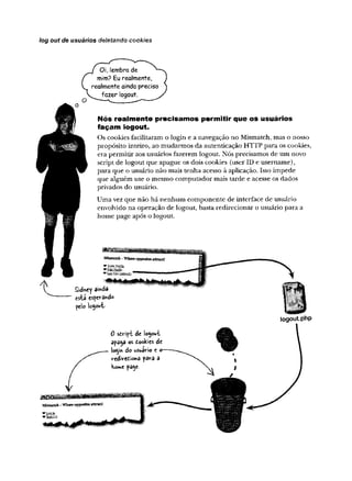 log out de usuários deletando cookies
O
Oi, lembra de
mim? Eu realmente,
realmente ainda preciso
fazer logout.
a
N ó s realm ente p re cisam o s perm itir que o s u suários
façam logout.
Os cookies facilitaram o login e a navegação no Mismatch, mas o nosso
propósito inteiro, ao mudarmos da autenticação HTTP para os cookies,
era permitir aos usuários fazerem logout. Nós precisamos de um novo
script de logout que apague os dois cookies (user ID e username),
para que o usuário não mais tenha acesso à aplicação. Isso impede
que alguém use o mesmo computador mais tarde e acesse os dados
privados do usuário.
Uma vez que não há nenhum componente de interface de usuário
envolvido na operação de logout, basta redirecionar o usuário para a
home page após o logout.
' t Sidney âindâ
está esperâttd©
pelo logout-
ô script de logout
apa^a os cookks de
io^m do usuário e
redíretíons pava a
W e page.
%
logout.php
 