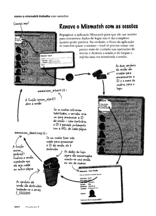 como o mismatch trabalha com sessões
Comeda a«u
'v
/
s e s s io n _ s ta rt() ;
%
£unÇao sessioh_stârtO
abre a sessão
Renove o Mism atch com as sessões
Repaginar a aplicação Mismatch para que ele use sessões
para armazenar dados de login não é tão complexo
quanto pode parecer. Na verdade, o fluxo da aplicação
se mantém quase o mesmo —você só precisa tomar um
pouco mais de cuidado nas operações de
iniciar e destruir a sessão e de limpar a
sujeira uma vez terminada a sessão.
As duas variáveis
da sessão sao
driadas para
ârma«narem 5
JP e o nome do
vtsvtino, para o
lojm-
session_destroy();
Se os dookies estiverem
habilitados, o servidor dria
m* para armazenar a IP
da sessão - daso dontrário,
a |P e passadajuntamente
dom a URL de dada página.
A-fwr^ao
session_
destro^O
-finaliza a sessão
iwpedmdo «ue
ela seja usada
em outrâ pagina
As variáveis da
sessão sao destruídas
limpando—
se o array
?_££££m
£
tum dookie tiver sido
usado para armazenar
a [D da sessão, ele e
destruído-
jOs dados do lo^in
Xí agora sao memorizados
usa«do-se uma sessão,
em vez. de dookies-
 